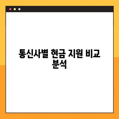 인터넷 가입 현금 지원, 어떻게 받을 수 있을까요? | 인터넷 가입, 현금 사은품, 통신사 비교