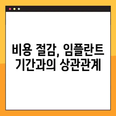 임플란트 기간 부담 줄이는 효과적인 방법| 5가지 전략  | 임플란트, 기간 단축, 비용 절감, 치료 계획