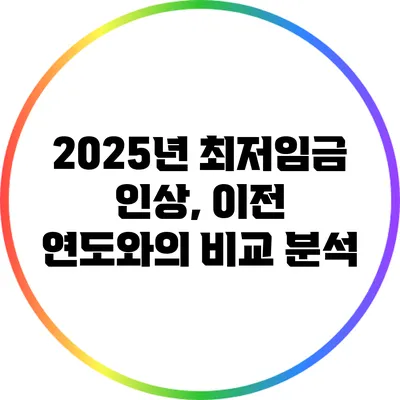 2025년 최저임금 인상, 이전 연도와의 비교 분석